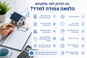  אינפוגרפיקה - מה לבדוק לפני שלוקחים הלוואה צמודה למדד: ריבית, הצמדה למדד, תקופת ההלוואה, החזר חודשי, עלות כוללת וחלופות מימון.