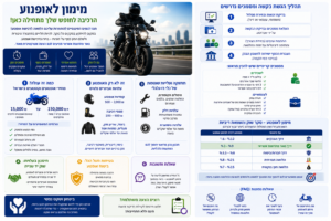 מימון לאופנוע - אינפוגרפיקה מקיפה על הלוואה לרכישת אופנוע, מחירי אופנועים וקטנועים, עלויות ציוד מיגון, ביטוח, תחזוקה, השוואת ריביות וטיפים לבחירת מימון משתלם.