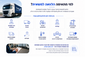 מי מתאימה הלוואה למשאית - מימון לנהגי משאיות עצמאיים, חברות הובלה, לוגיסטיקה, קבלנים ועסקים המחזיקים צי משאיות.